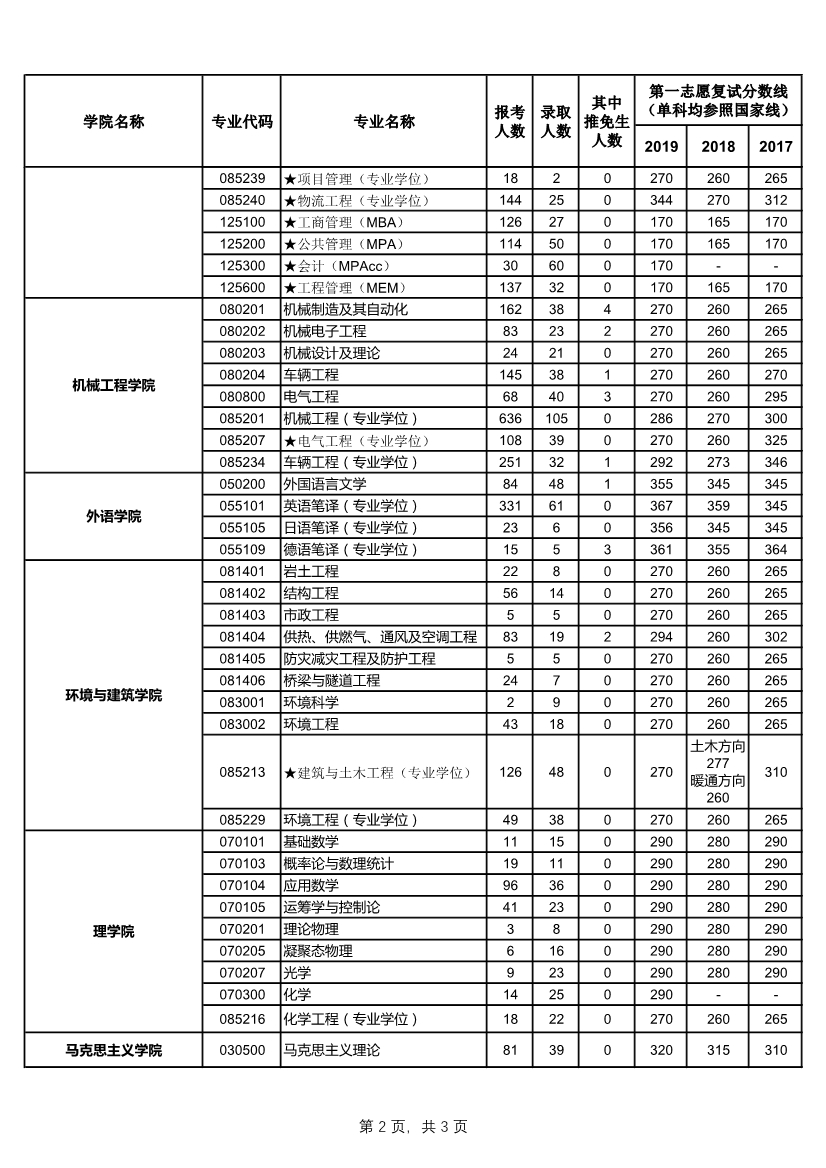 052614273393_0上海理工大学2019年考研报录比_2.jpg 052614273393_0上海理工大学2019年考研报录比_2.jpg