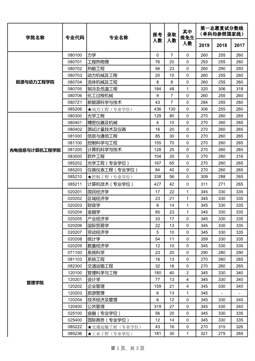 052614273393_0上海理工大学2019年考研报录比_1.jpg 052614273393_0上海理工大学2019年考研报录比_1.jpg