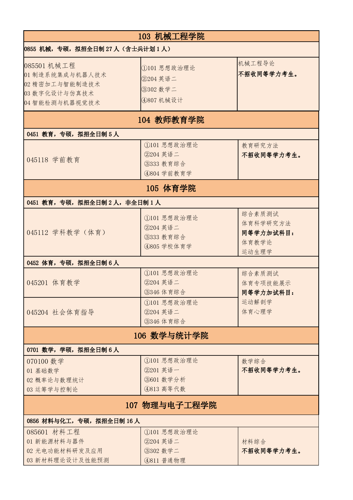 湖北文理学院2025硕士研究生招生专业目录第2页 湖北文理学院2025硕士研究生招生专业目录第2页