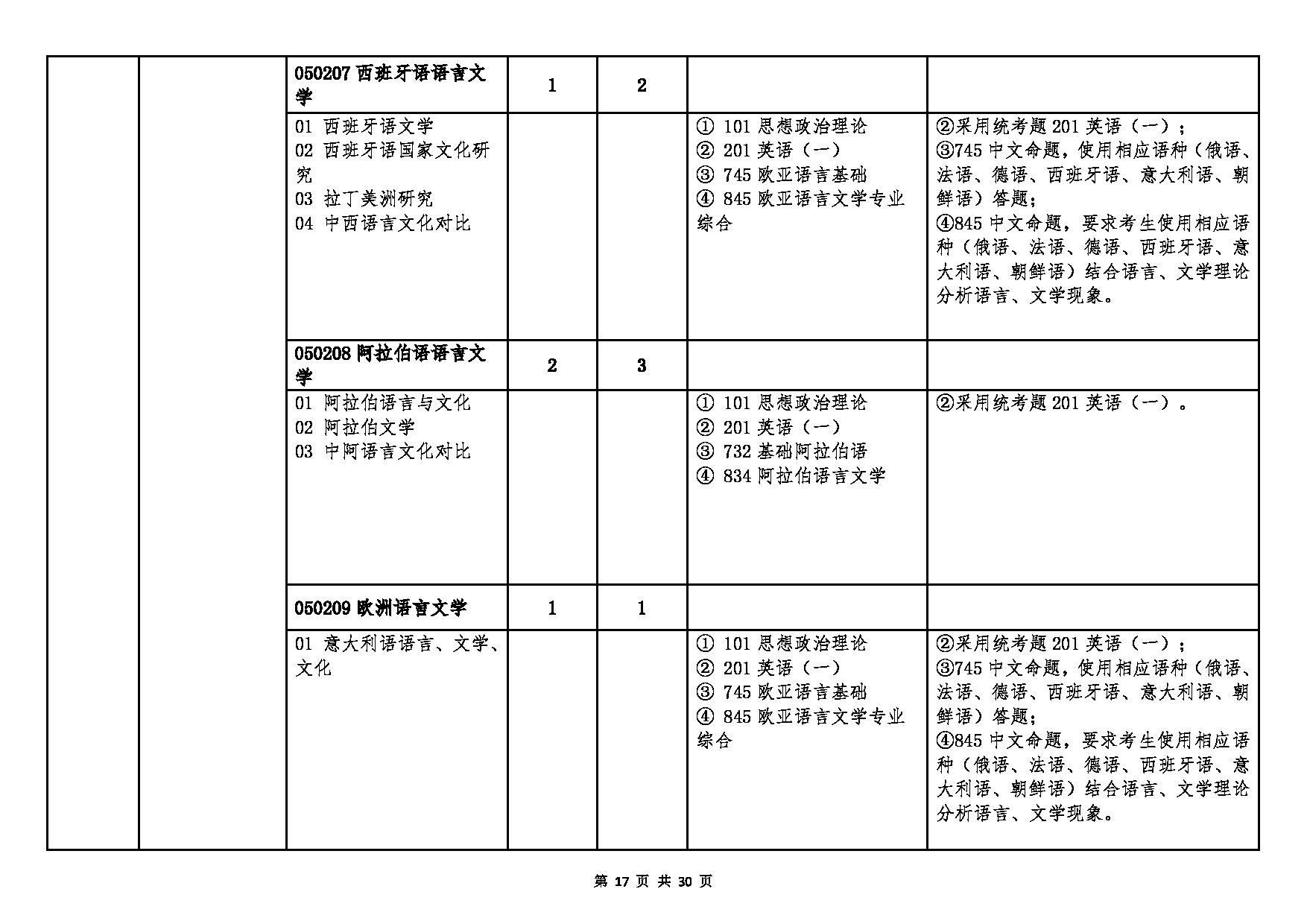 北京语言大学2025年硕士研究生江南网网站登录
及专业目录第17页 北京语言大学2025年硕士研究生江南网网站登录
及专业目录第17页