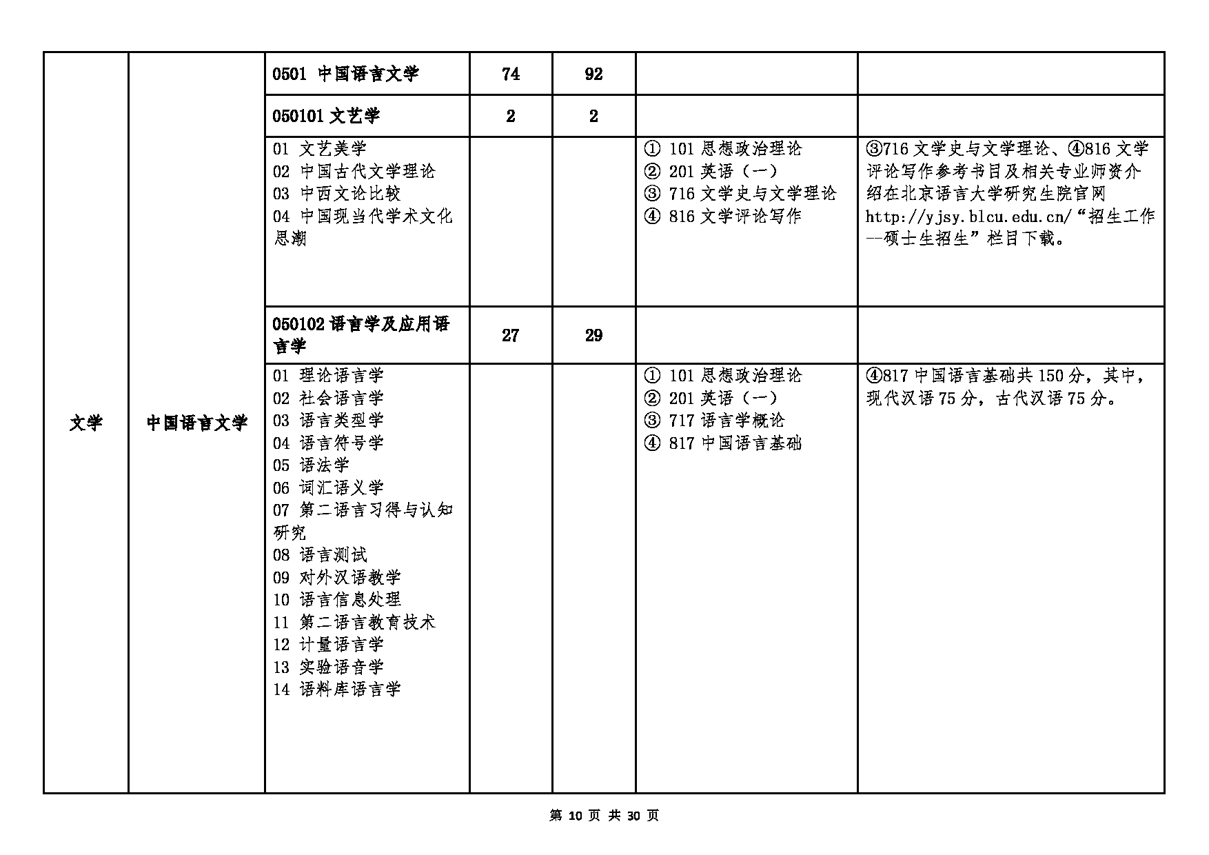 北京语言大学2025年硕士研究生江南网网站登录
及专业目录第10页 北京语言大学2025年硕士研究生江南网网站登录
及专业目录第10页