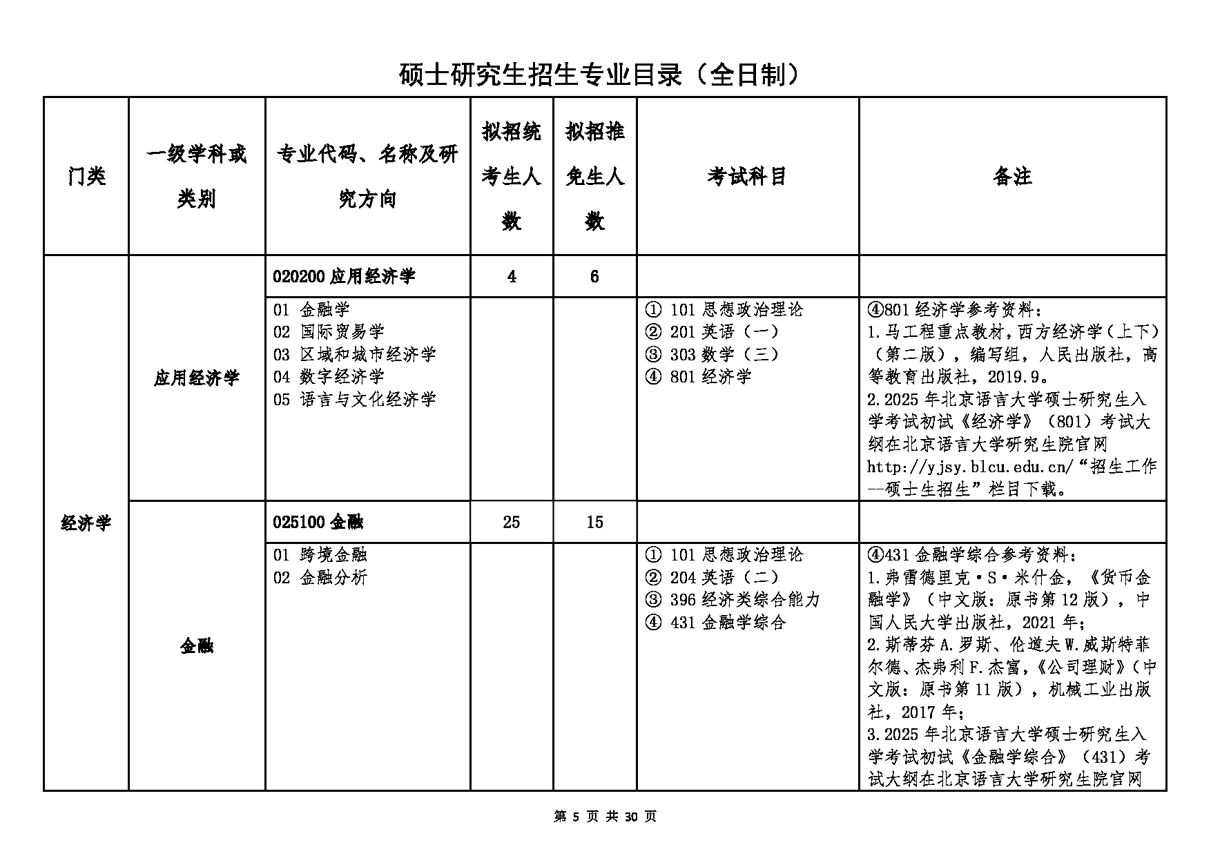 北京语言大学2025年硕士研究生江南网网站登录
及专业目录第5页 北京语言大学2025年硕士研究生江南网网站登录
及专业目录第5页