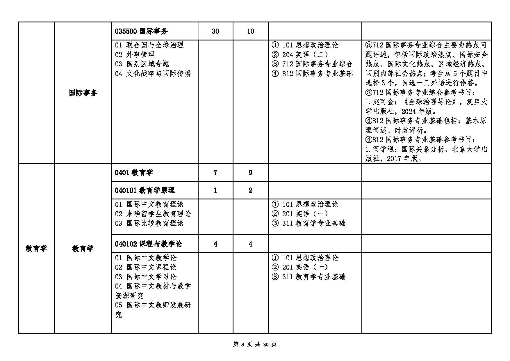 北京语言大学2025年硕士研究生江南网网站登录
及专业目录第8页 北京语言大学2025年硕士研究生江南网网站登录
及专业目录第8页