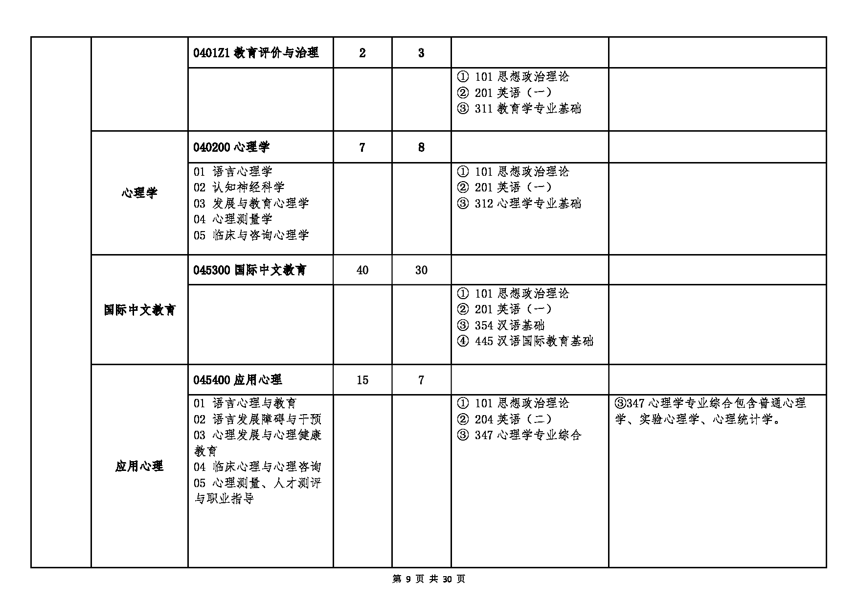 北京语言大学2025年硕士研究生江南网网站登录
及专业目录第9页 北京语言大学2025年硕士研究生江南网网站登录
及专业目录第9页