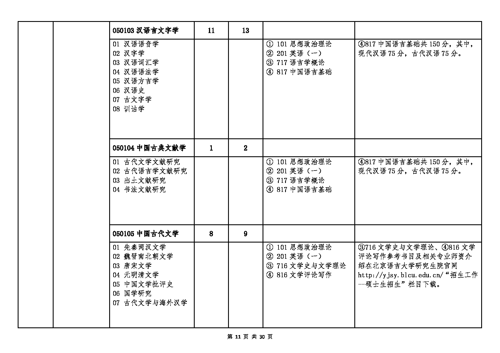 北京语言大学2025年硕士研究生江南网网站登录
及专业目录第11页 北京语言大学2025年硕士研究生江南网网站登录
及专业目录第11页
