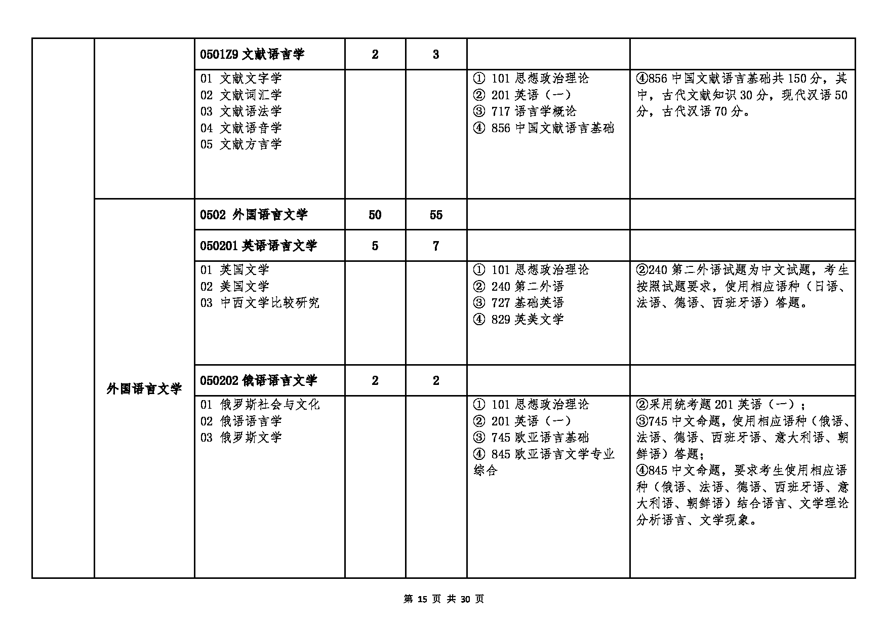 北京语言大学2025年硕士研究生江南网网站登录
及专业目录第15页 北京语言大学2025年硕士研究生江南网网站登录
及专业目录第15页
