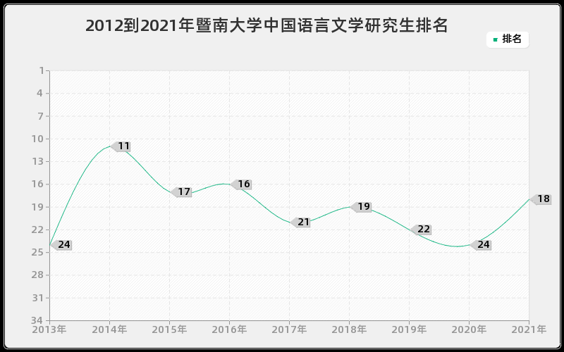 暨大中国语言文学研究生怎么样,难吗？