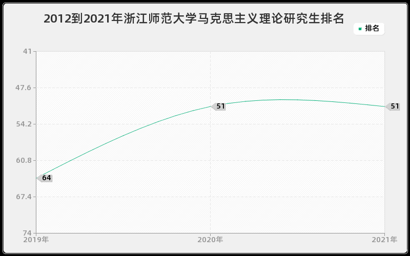 浙江师范大学马克思主义理论研究生怎么样,好考吗？