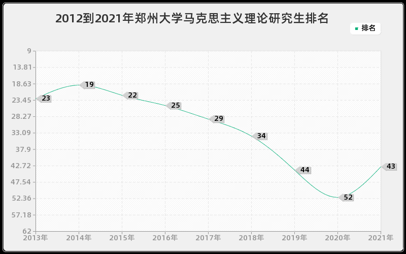 郑州大学马克思主义理论研究生怎么样,难考吗？