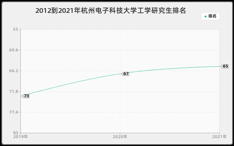 杭州电子科技大学工学研究生怎么样,好考吗？