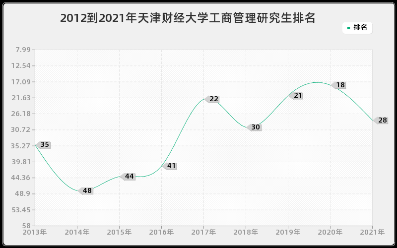 天财工商管理研究生怎么样,难考吗？