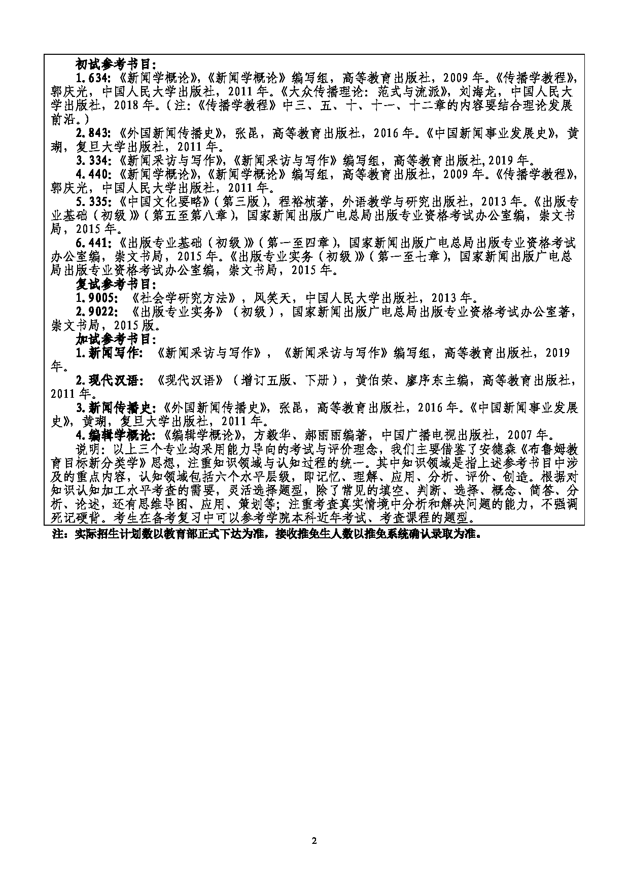 2022考研参考书目：吉林师范大学2022年考研 005新闻与传播学院 考研参考书目第2页