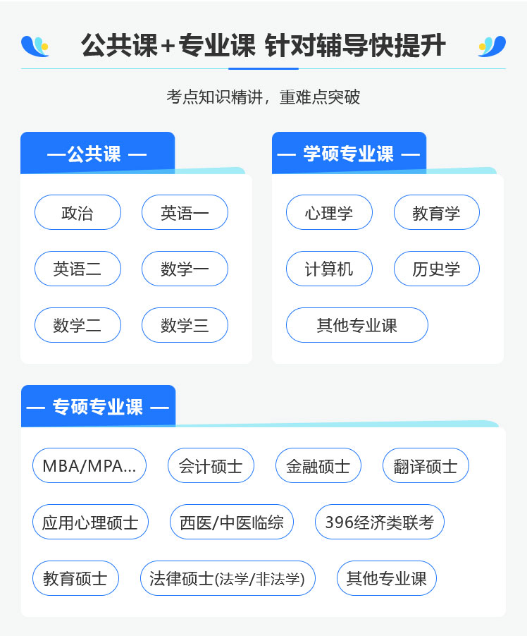 公共课+专业课，针对性辅导，更快提升.jpg