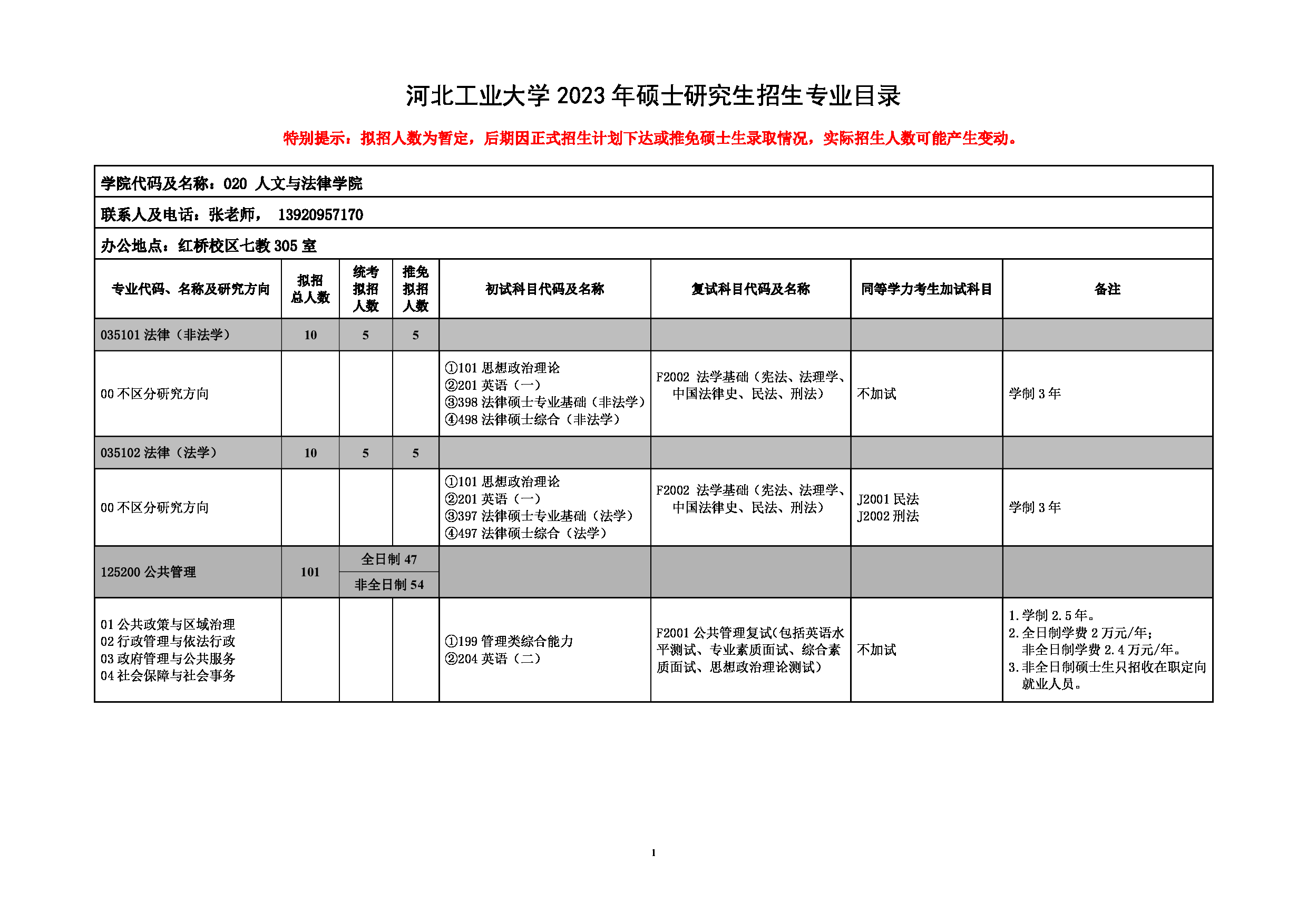 2023招生目录：河北工业大学2023年考研 020人文与法律学院 招生专业目录第1页