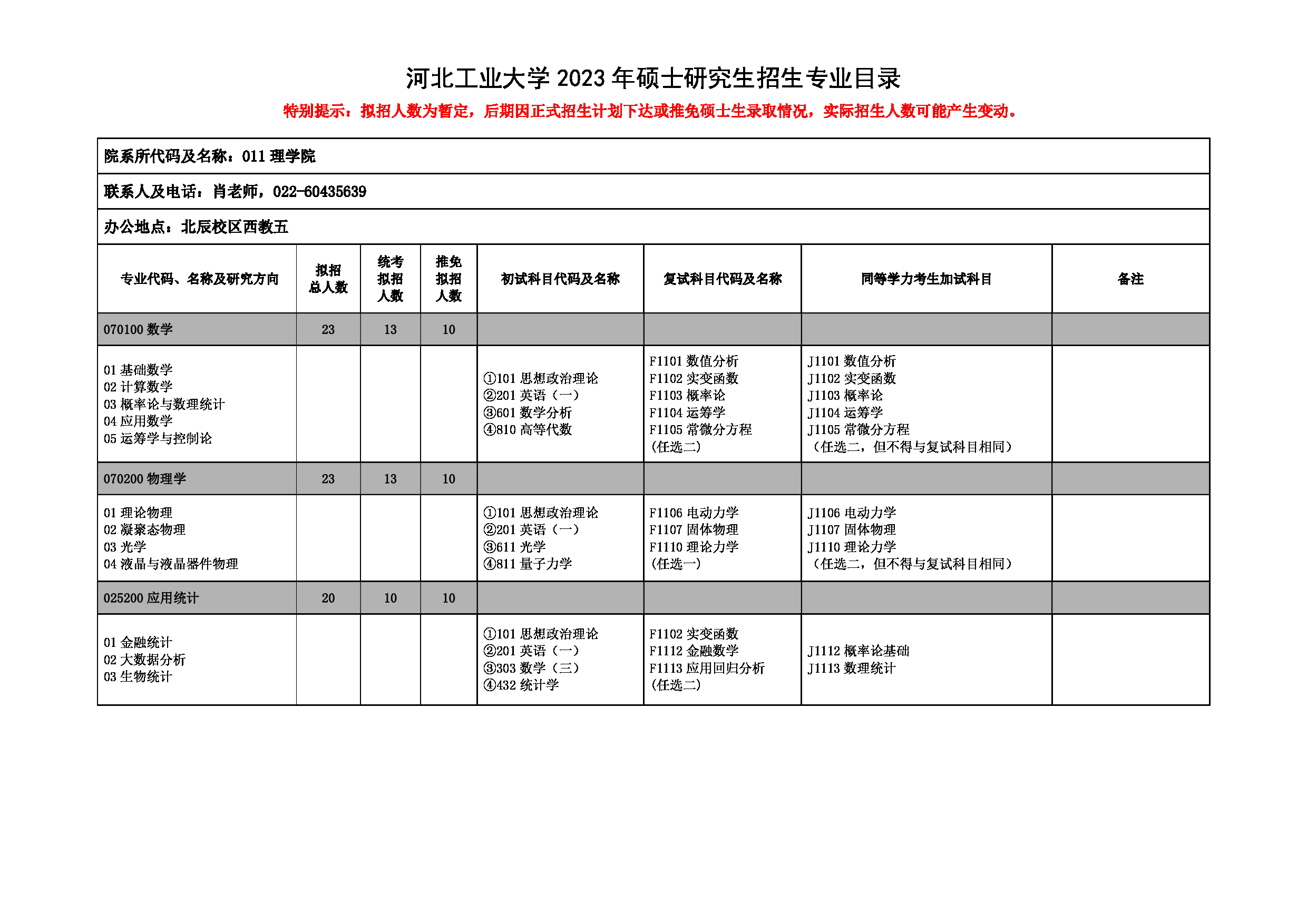 2023招生目录：河北工业大学2023年考研 011理学院 招生专业目录第1页