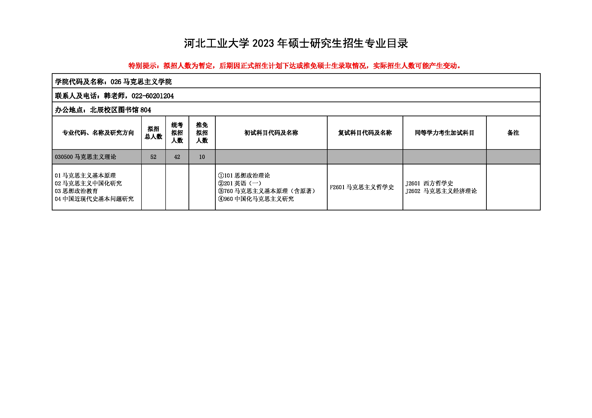 2023招生目录：河北工业大学2023年考研 026马克思主义学院 招生专业目录第1页