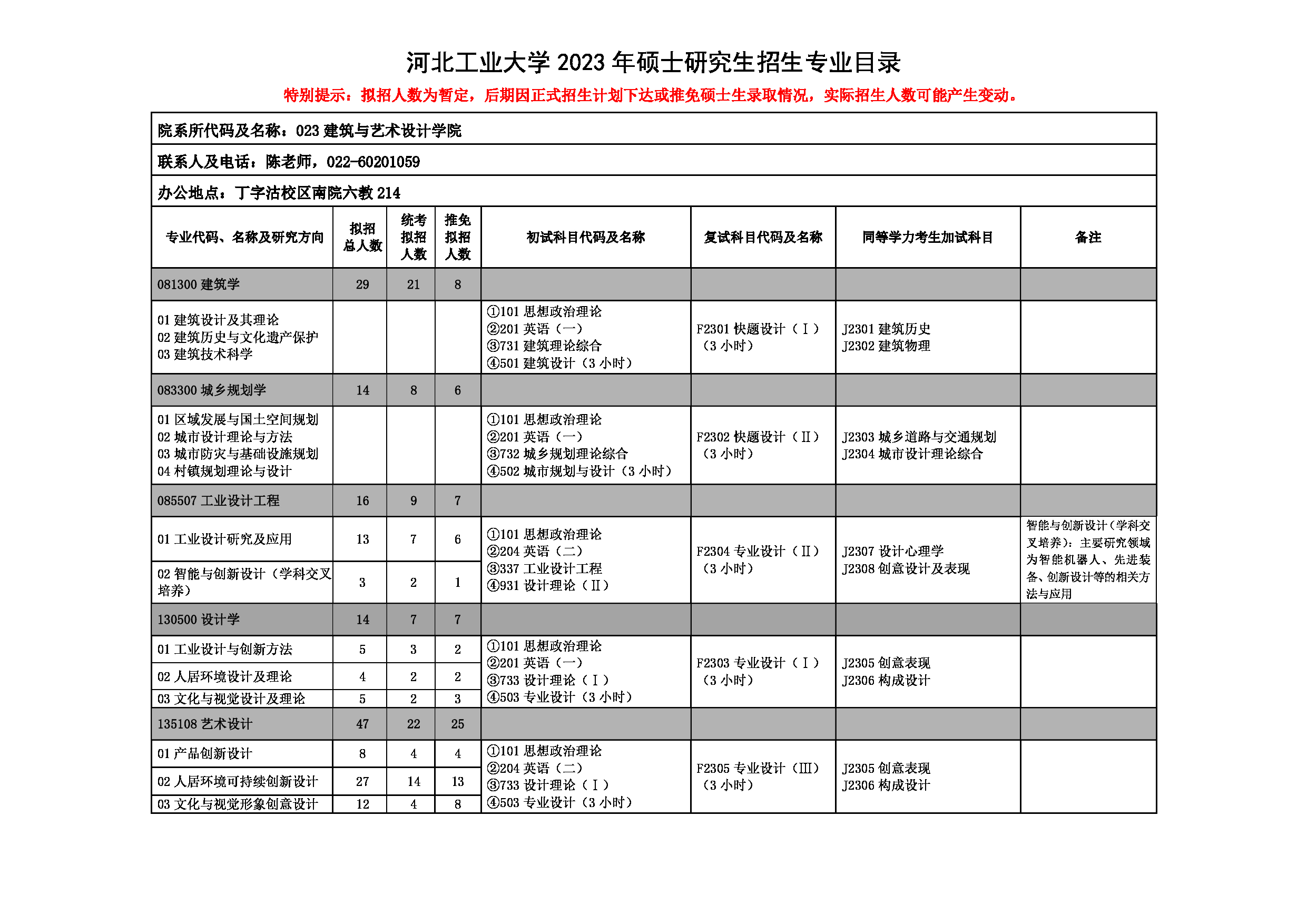 2023招生目录：河北工业大学2023年考研 023建筑与艺术设计学院 招生专业目录第1页