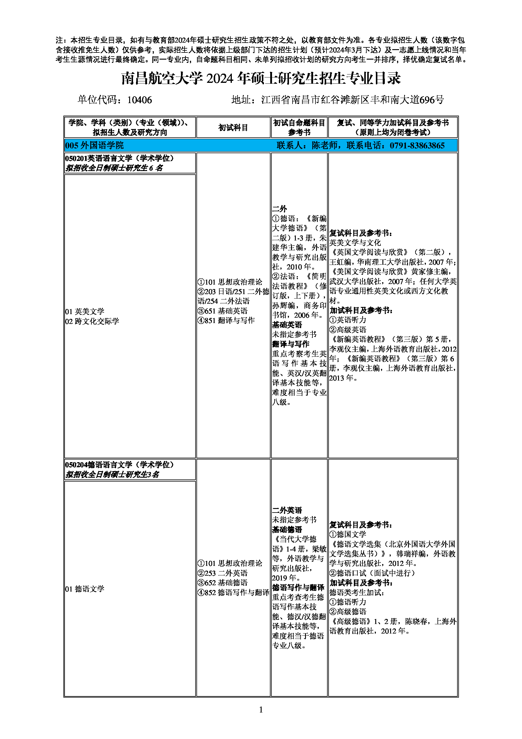 2024招生目录：南昌航空大学2024年考研 005外国语学院 招生专业目录第1页
