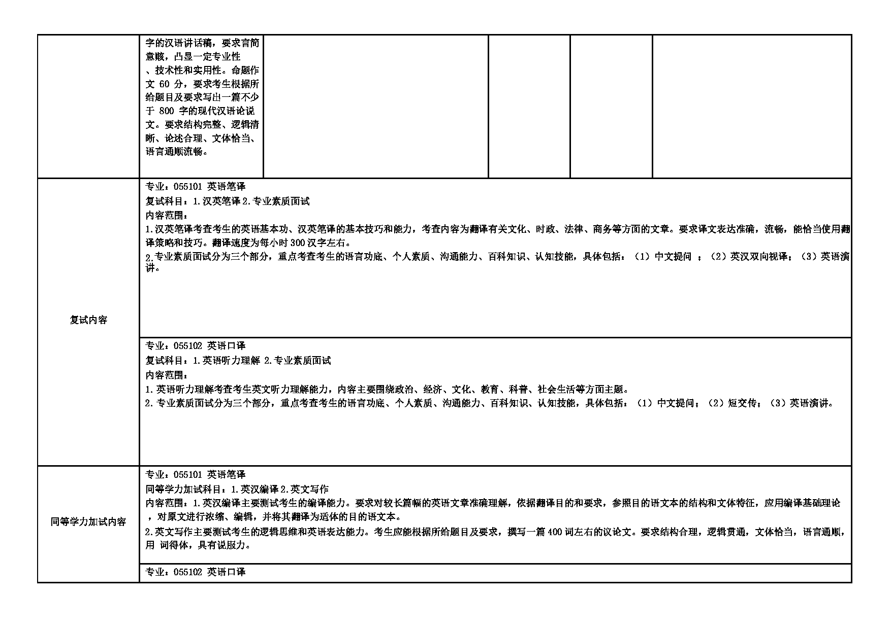 2025招生专业目录：西安外国语大学2025年考研 007高级翻译学院 招生专业目录第4页