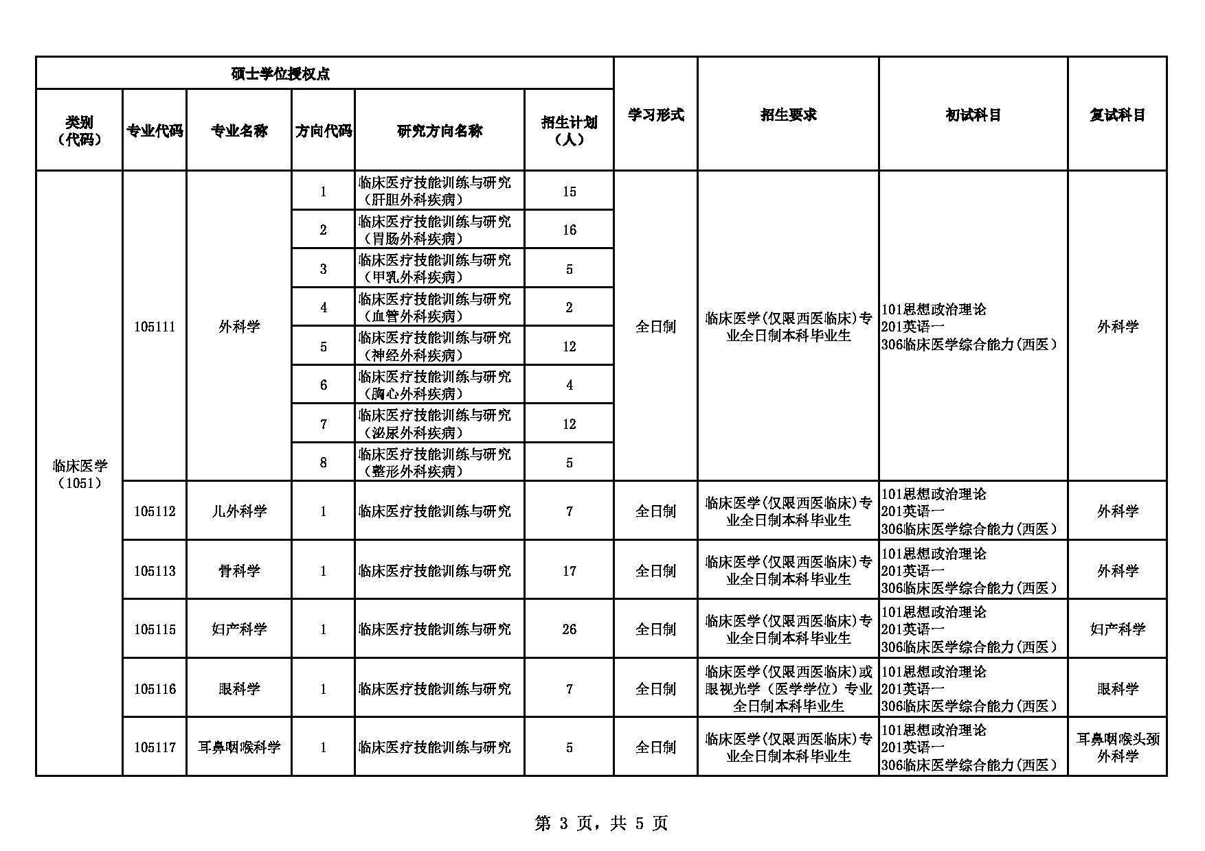 皖南医学院2025年硕士研究生招生专业目录（临床医学、口腔医学专业学位）第3页