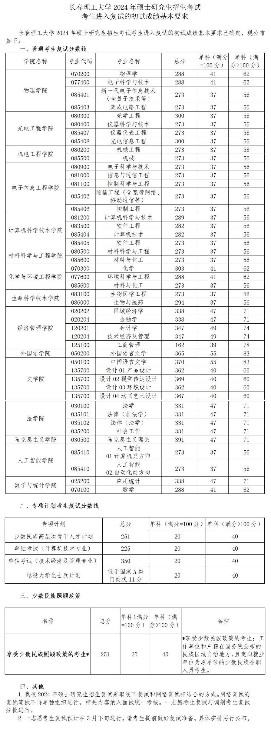2025长春理工大学研究生分数线（含2023-2024历年复试）