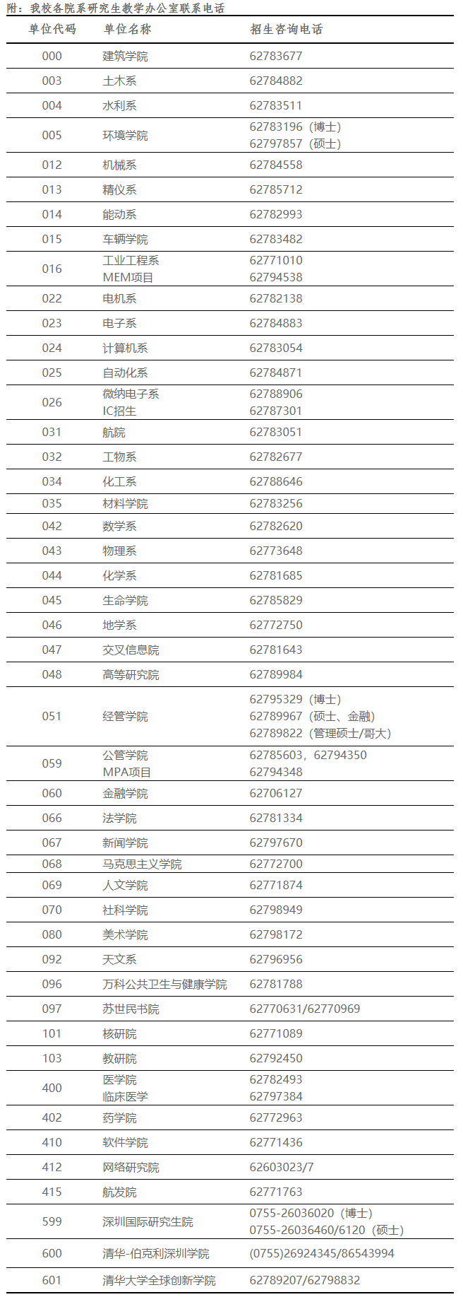 清华大学2021考研各院系联系方式