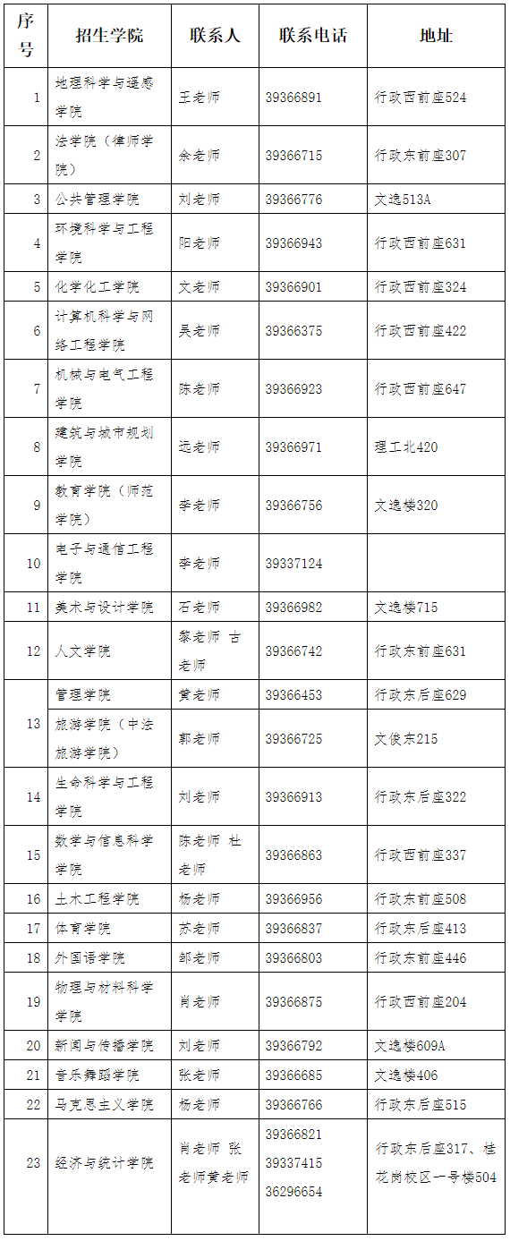 广州大学各学院联系人、电话和地址一览表