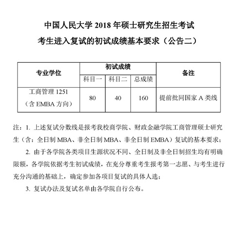 中国人民大学2018年硕士生招生考试进入复试的初试成绩基本要求(公告二)