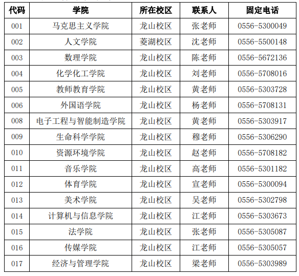 安庆师范大学2021年硕士研究生各培养单位联系电话