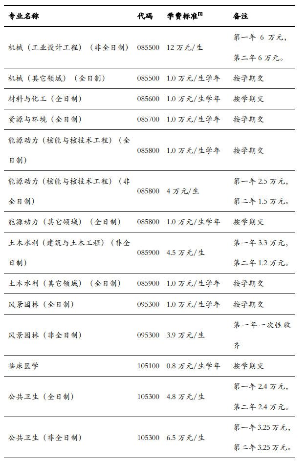 清华大学2021考研各专业学费收费标准03