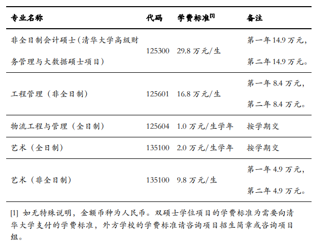 清华大学2021考研各专业学费收费标准05