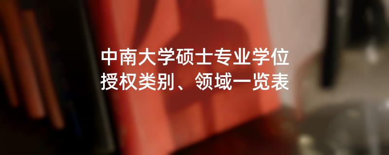 中南大学硕士专业学位授权类别、领域一览表