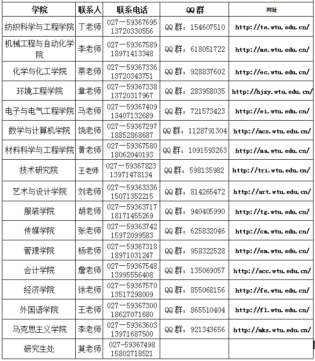 武汉纺织大学2021年考研各招生复试咨询联系方式