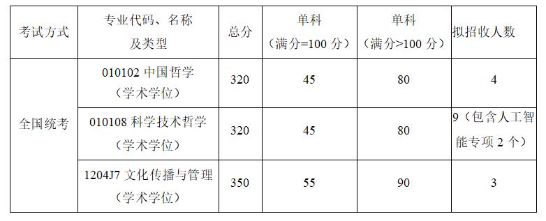 人文与社会科学高等研究院