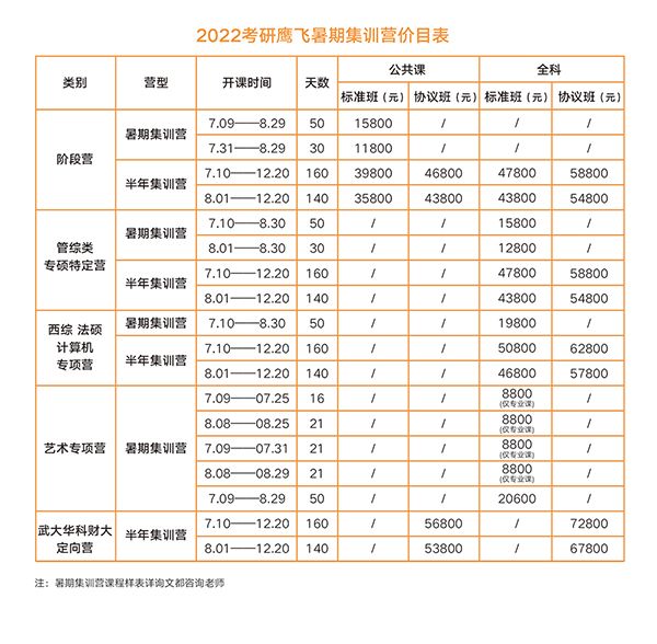 武汉文都22考研集训营价目表