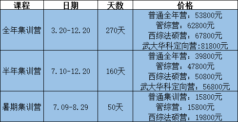 文都22考研集训营价目表