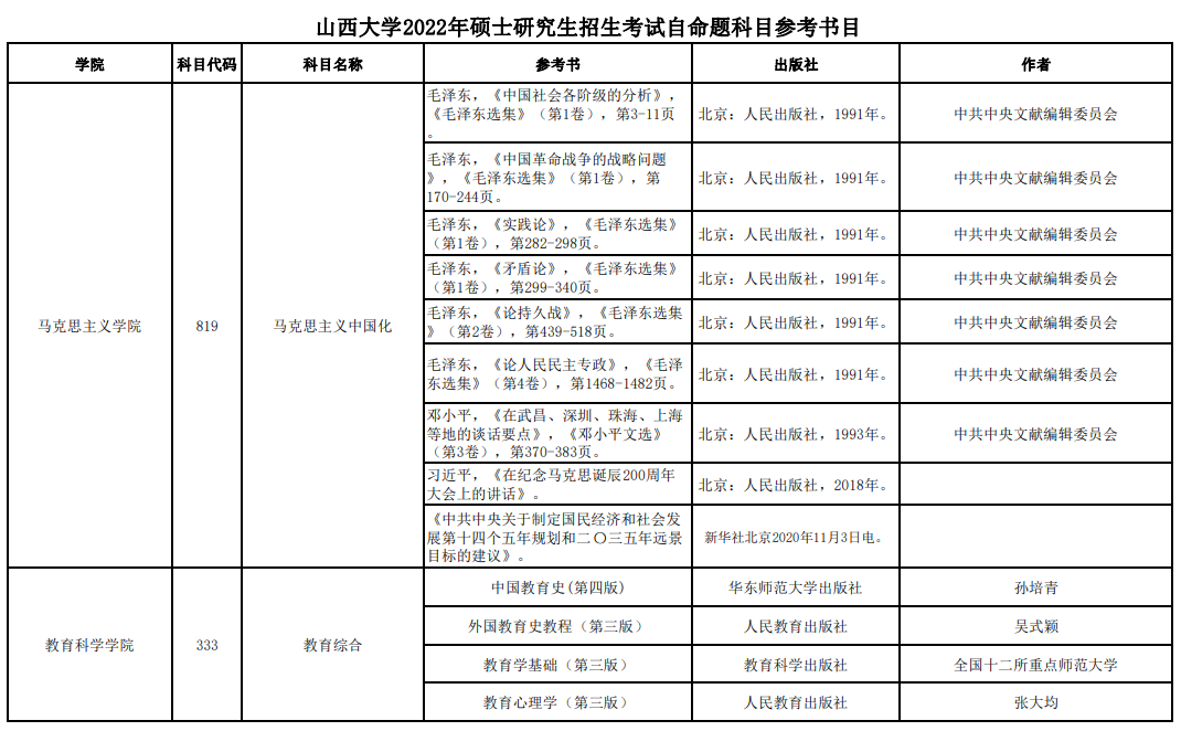 山西大学2022年考研自命题科目参考书目3.png