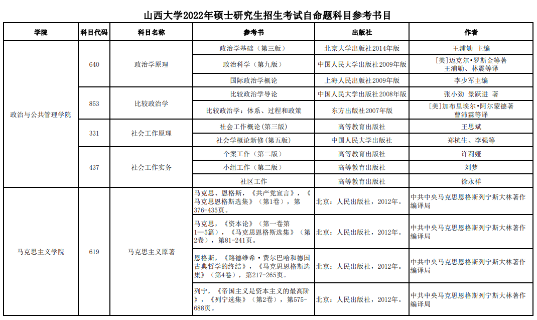 山西大学2022年考研自命题科目参考书目2.png