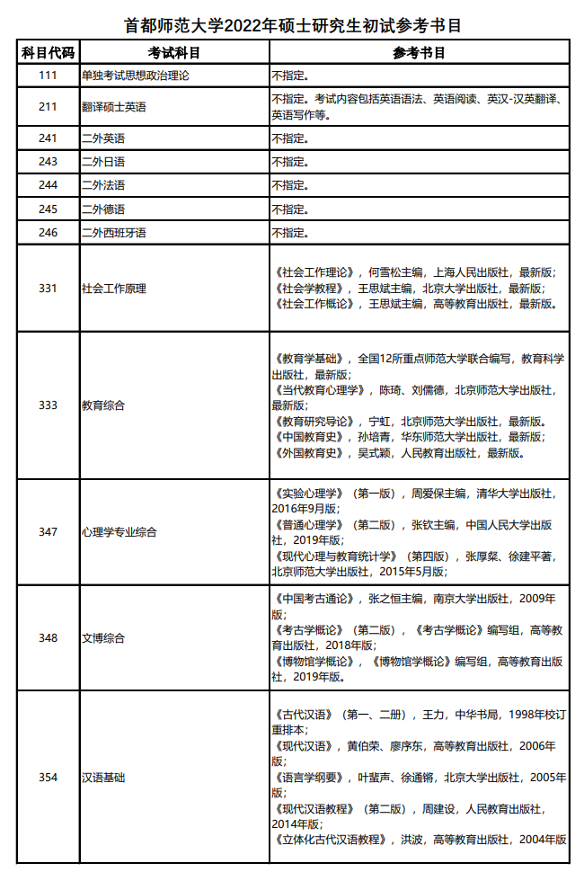 首都师范大学2022年硕士研究生初试和复试参考书目.png