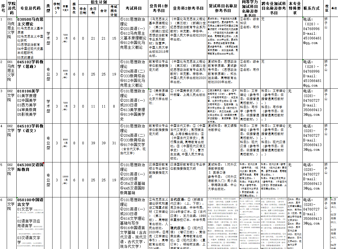 四川师范大学2022年考研参考书目.png