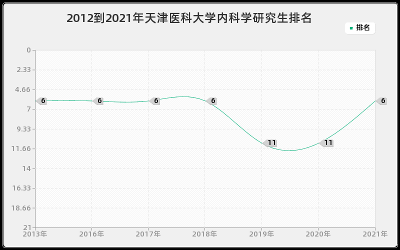 2012到2021年南京理工大学兵器发射理论与技术研究生排名