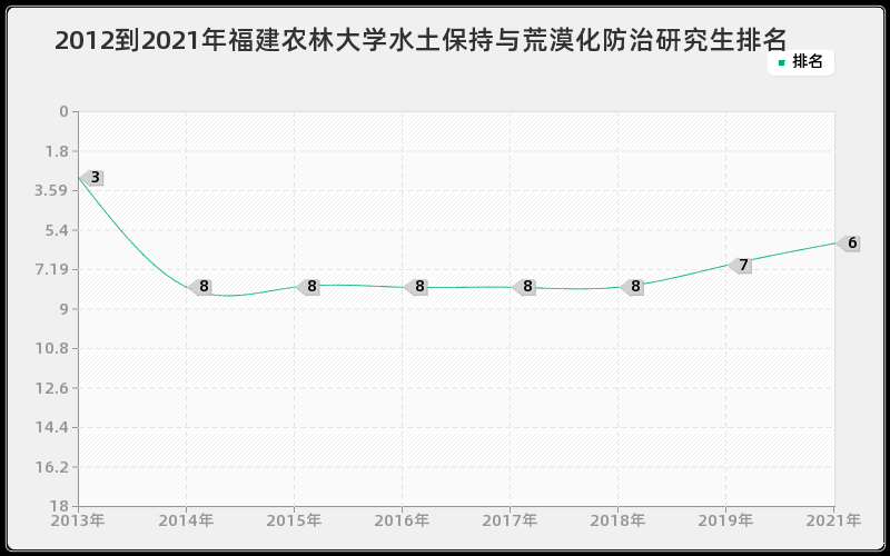 2012到2021年浙江大学人体解剖与组织胚胎学研究生排名