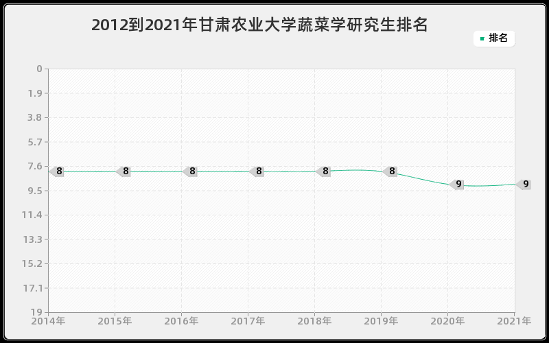 2012到2021年上海交通大学技术经济及管理研究生排名