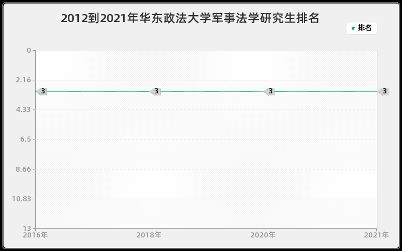 2012到2021年北京师范大学天体物理研究生排名