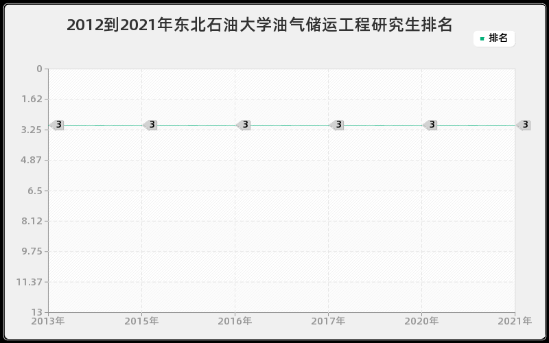 2012到2021年吉林大学知识产权法研究生排名