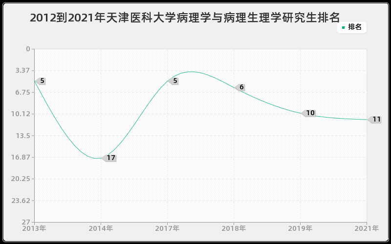 2012到2021年南京理工大学武器系统与运用工程研究生排名