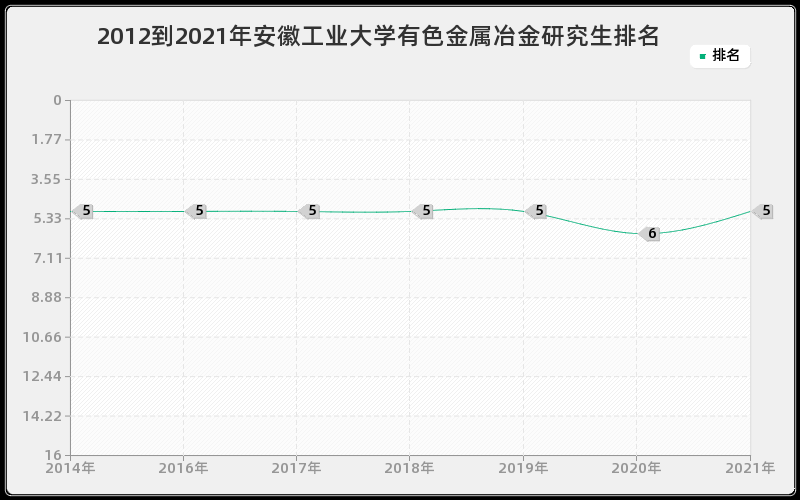 2012到2021年重庆大学机械电子工程研究生排名