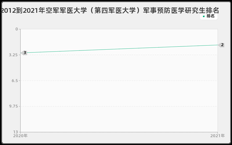 2012到2021年浙江大学高分子化学与物理研究生排名