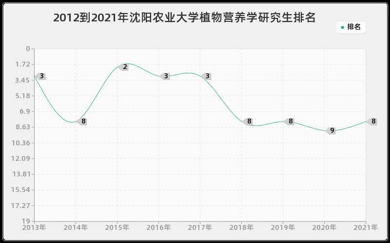 2012到2021年西安交通大学儿少卫生与妇幼保健学研究生排名