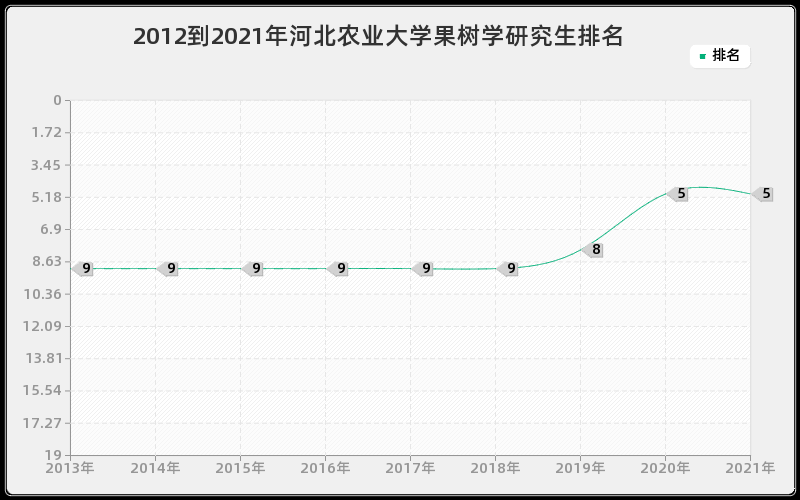 2012到2021年浙江大学微电子学与固体电子学研究生排名